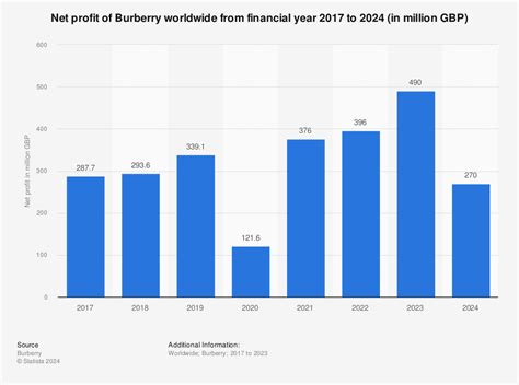 burberry ir|burberry financial report 2023.